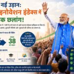 India's-significant-improvement-in-the-Global-Innovation-Index-from-81st-position-to-38th