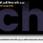 पीएम-किसान की 24वीं किस्त जारी: 9.34 करोड़ किसानों को मिले ₹18,680 करोड़
